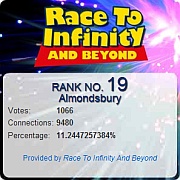 BT Race to Infinity result for the Almondsbury Exchange BT Race to Infinity result for the Almondsbury Exchange