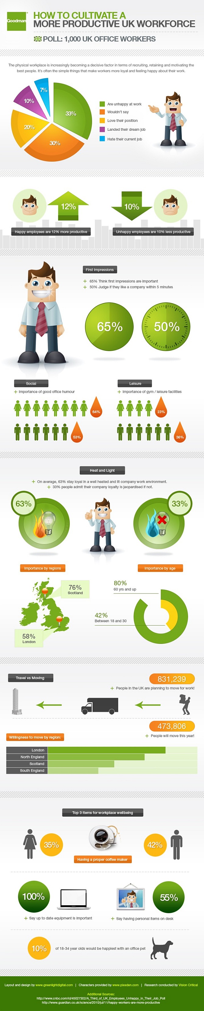 How To Cultivate a More Productive UK Workforce