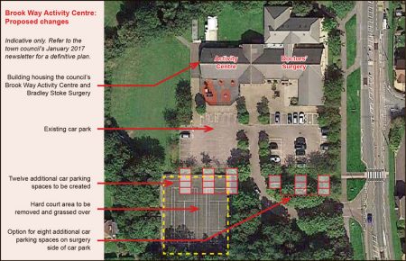 Proposed changes at Brook Way Activity Centre, Bradley Stoke.