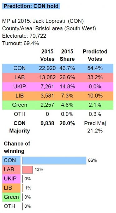 FABS Electoral Calculus prediction 2017-06-07.