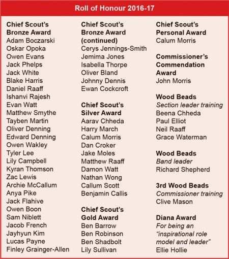 Roll of Honour.