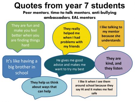 Graphic showing feedback from Year 7 students on health and wellbeing initiatives at BSCS.