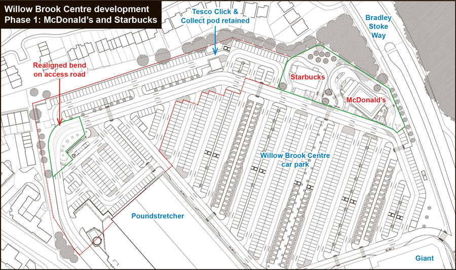 Development plan.