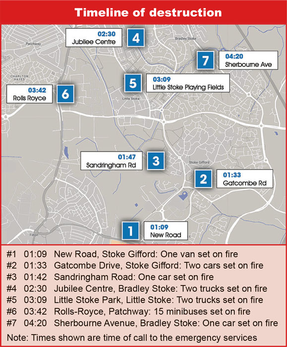 Timeline of destruction. Table showing timeline of events.